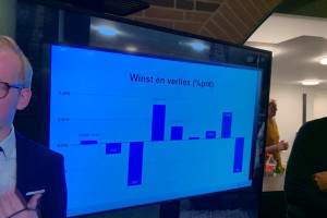 Kiezer wil linkser beleid; meer steun voor Groen Links en PvdA